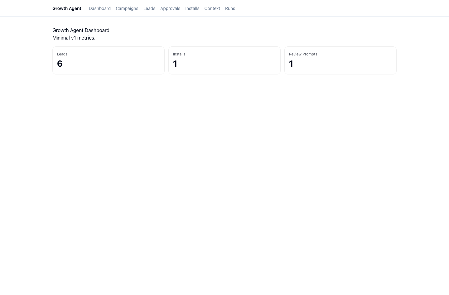Locally rendered dashboard with six leads, one install, and one review prompt from the seeded proof data.