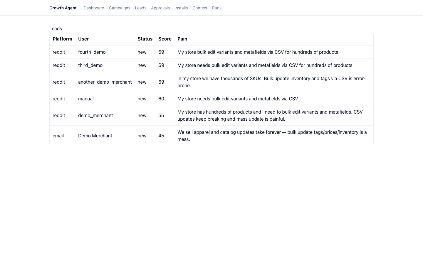 Lead table showing Reddit/email sources, status, score, and captured merchant pain statements.