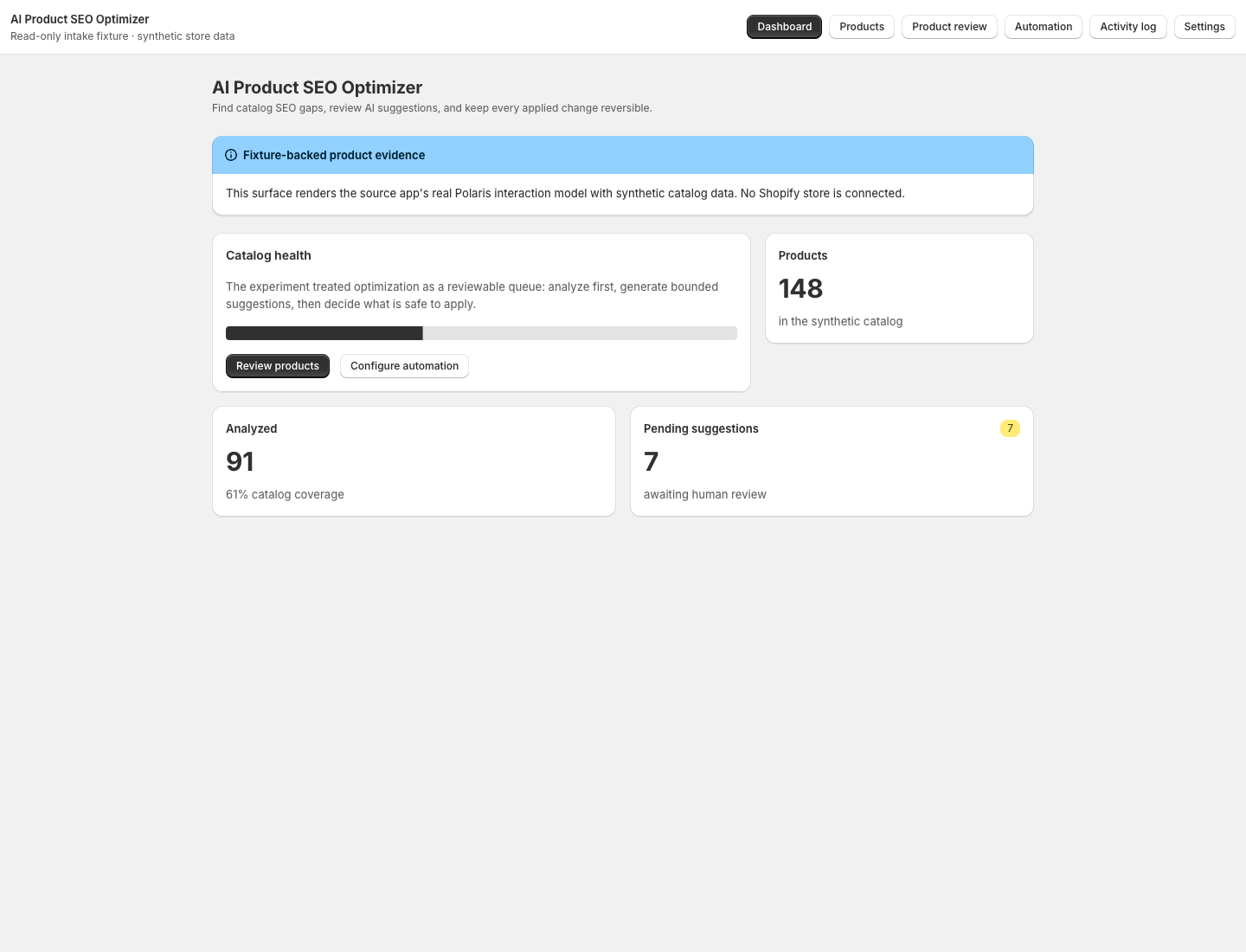 Fixture-backed dashboard showing catalog coverage and a pending-review count; synthetic data and no connected Shopify store.
