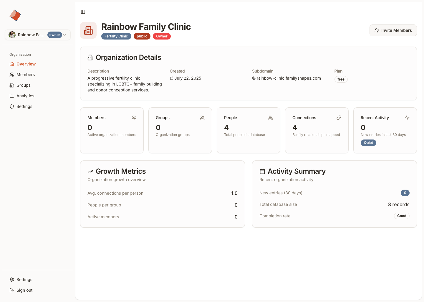 Signed-in clinic or organization dashboard (`Rainbow Family Clinic`) showing organization metrics and operational overview.
