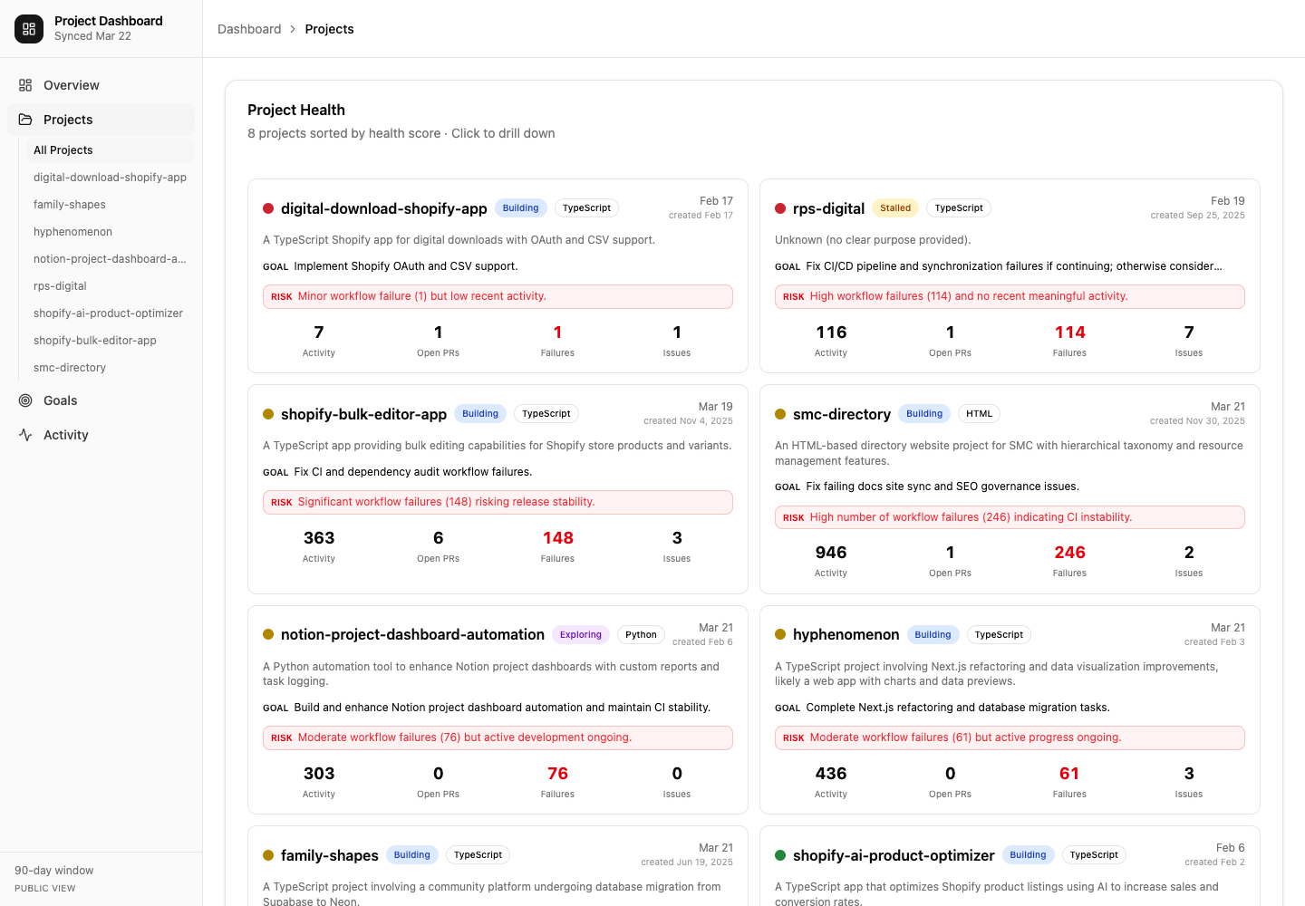 Project health grid