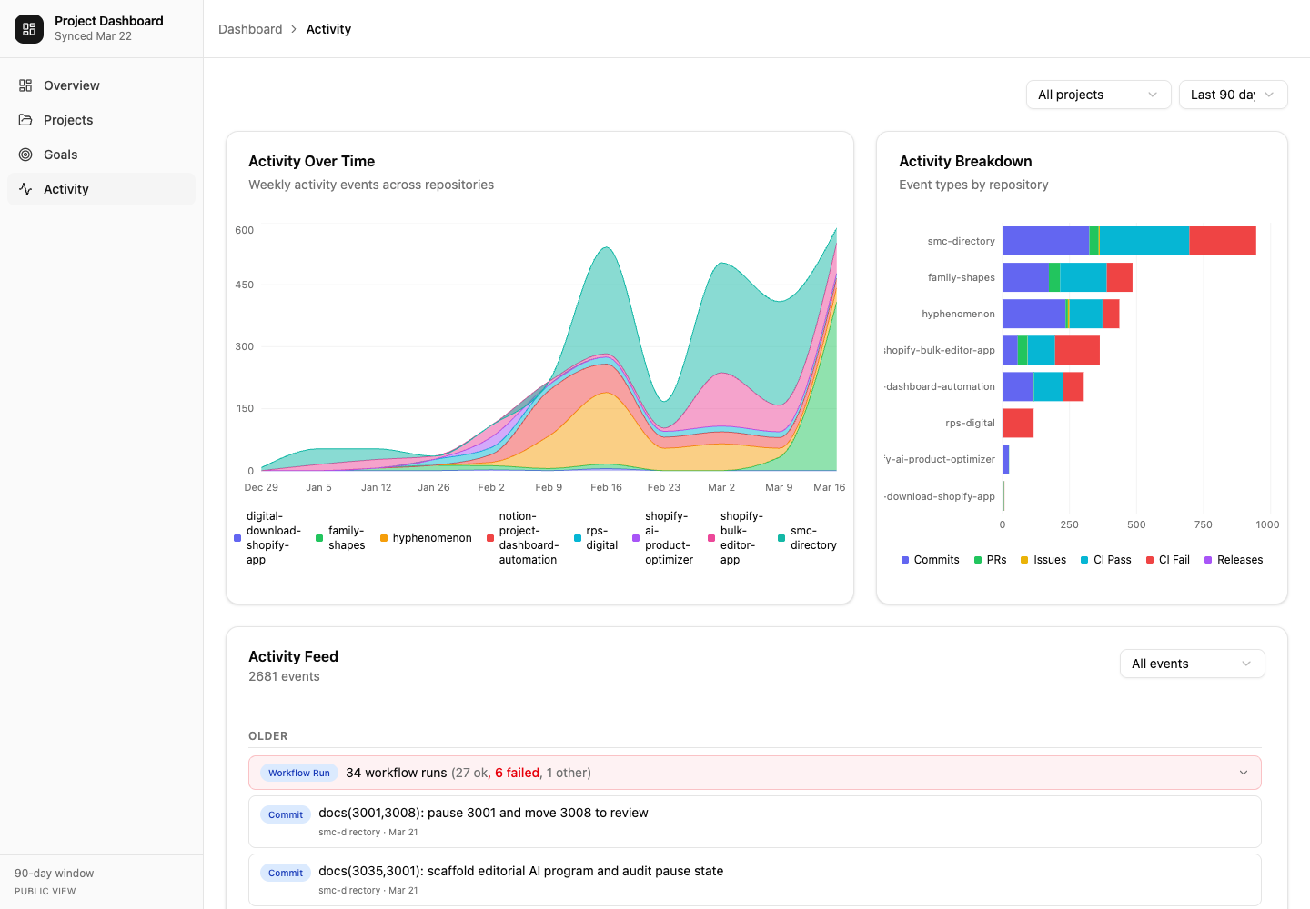 Activity feed