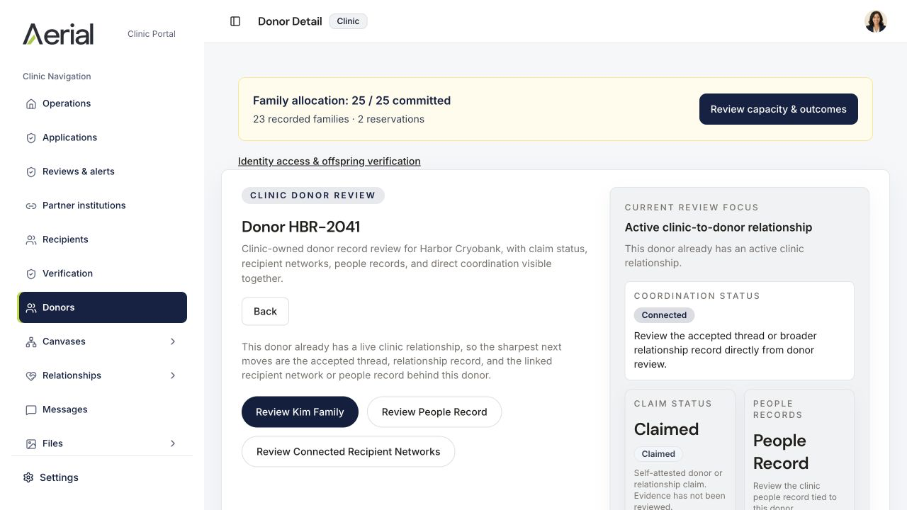 YC synthetic demo — Cryobank donor record: capacity, claim status, and connected recipient records — Aerial