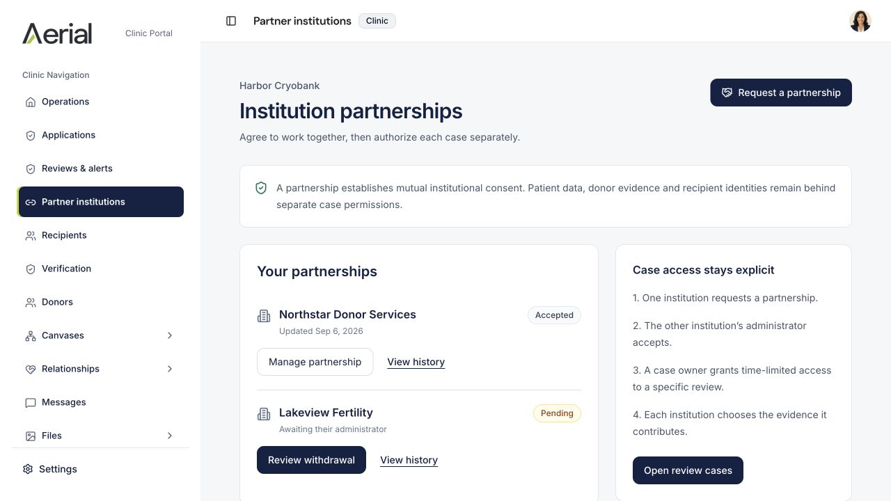 YC synthetic demo — Institution partnerships: accepted relationships and separate case permissions — Aerial