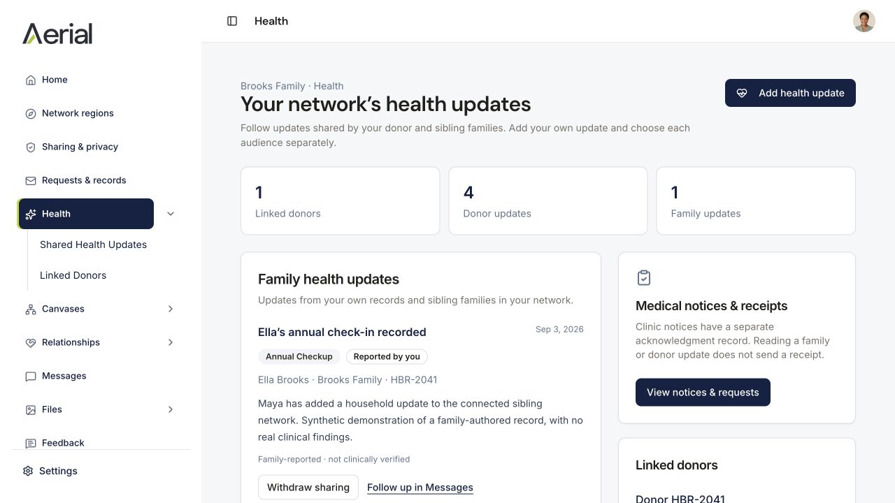 YC synthetic demo — Family health: family-authored updates and separately shared donor history — Aerial