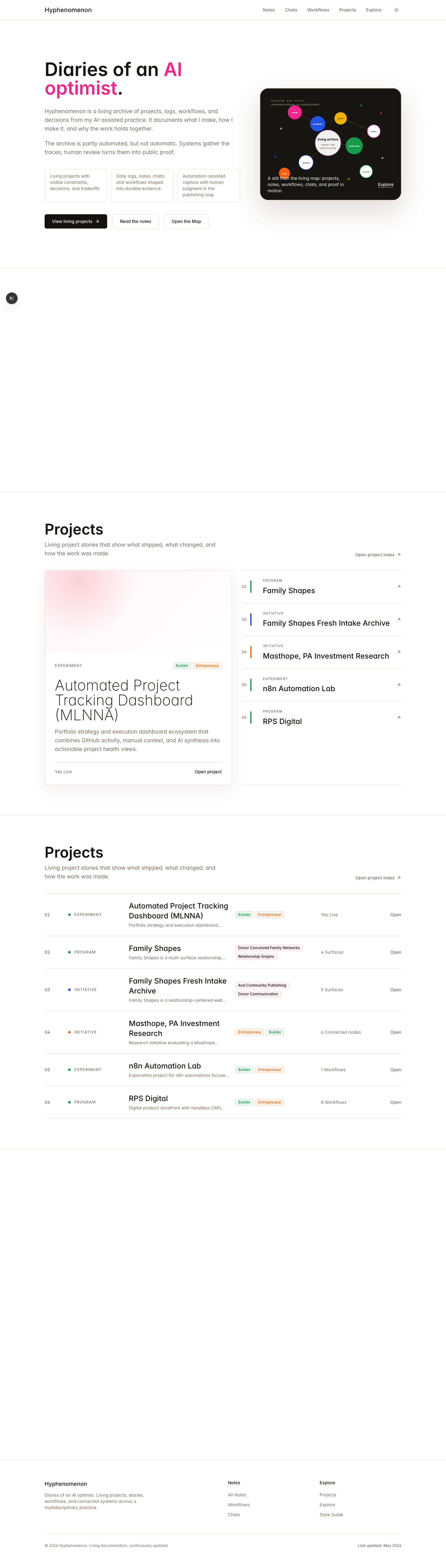 Homepage entry point showing the AI-optimist diary framing and current archive explanation.