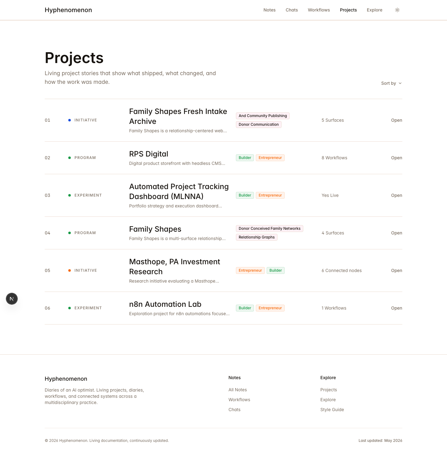 Projects index showing how public project records are presented as the main catalog.