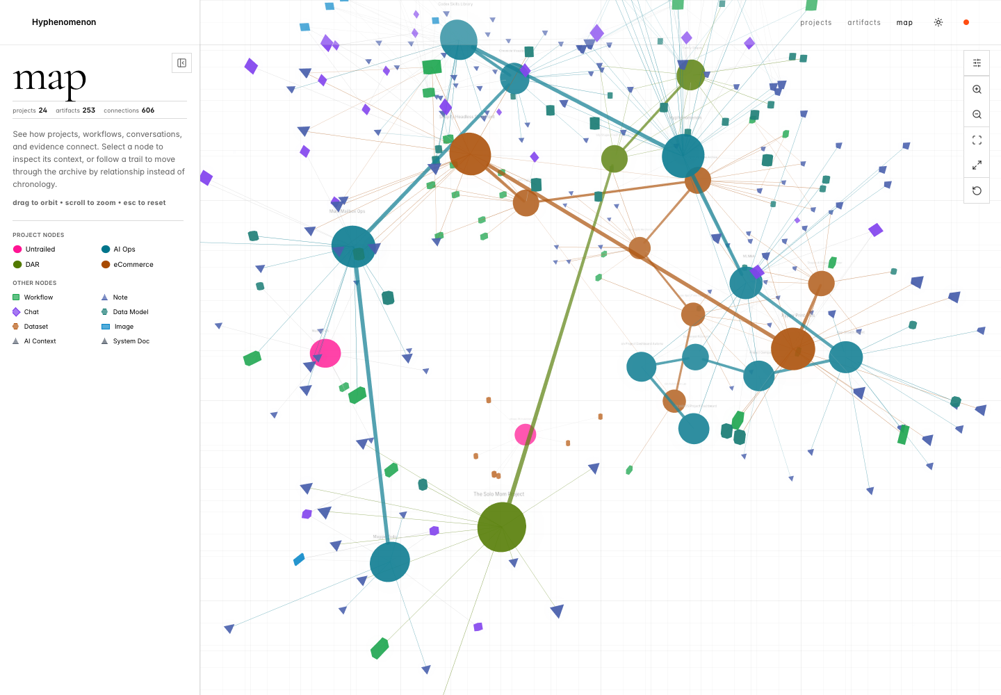 Current connected archive Map — Hyphenomenon