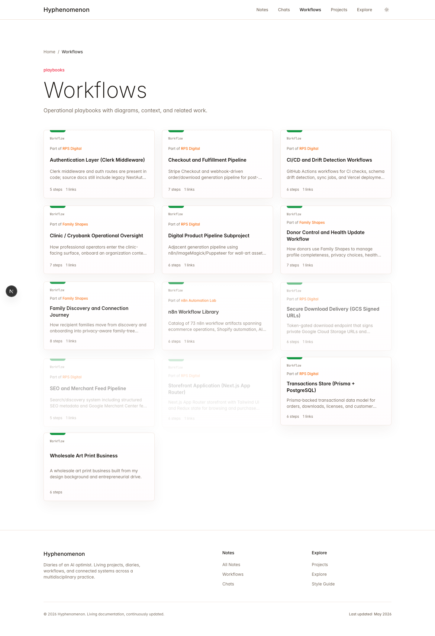 Workflow index showing the public operational-playbook surface.