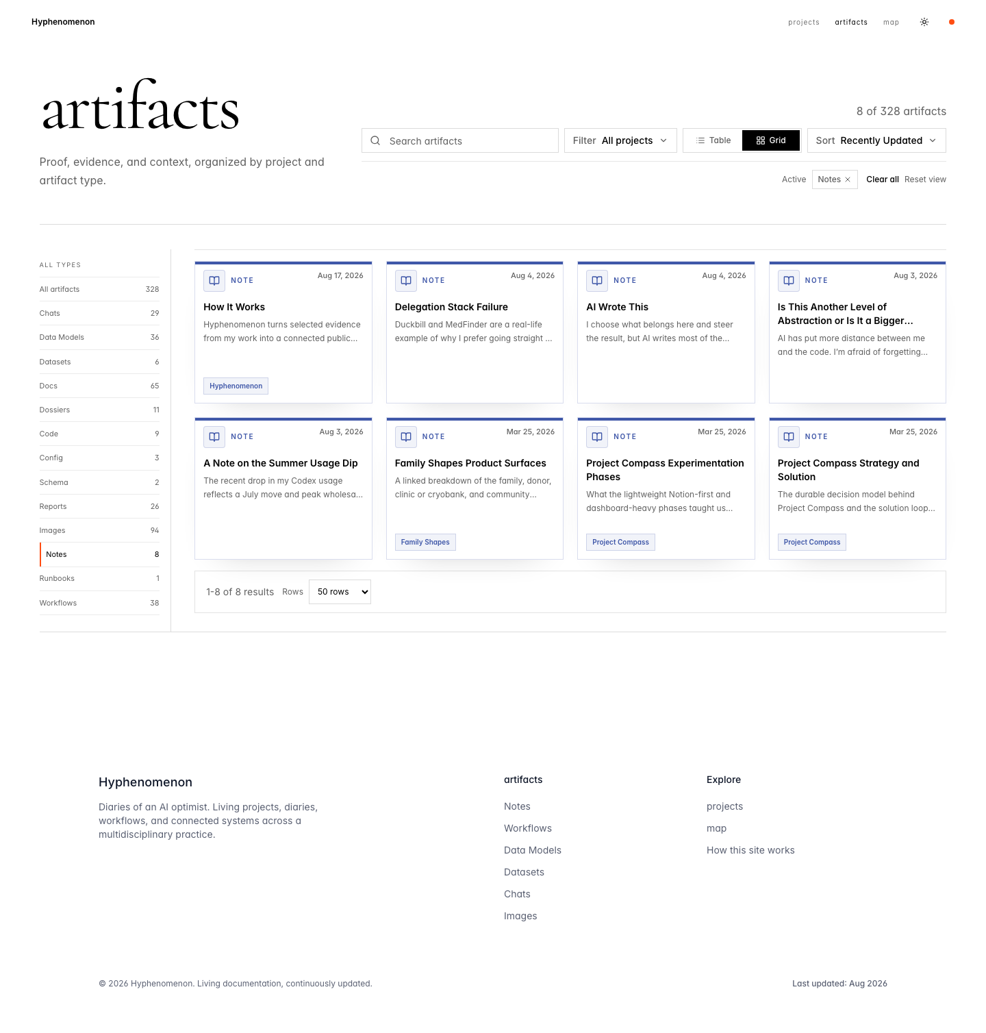 Current note artifacts archive — Hyphenomenon