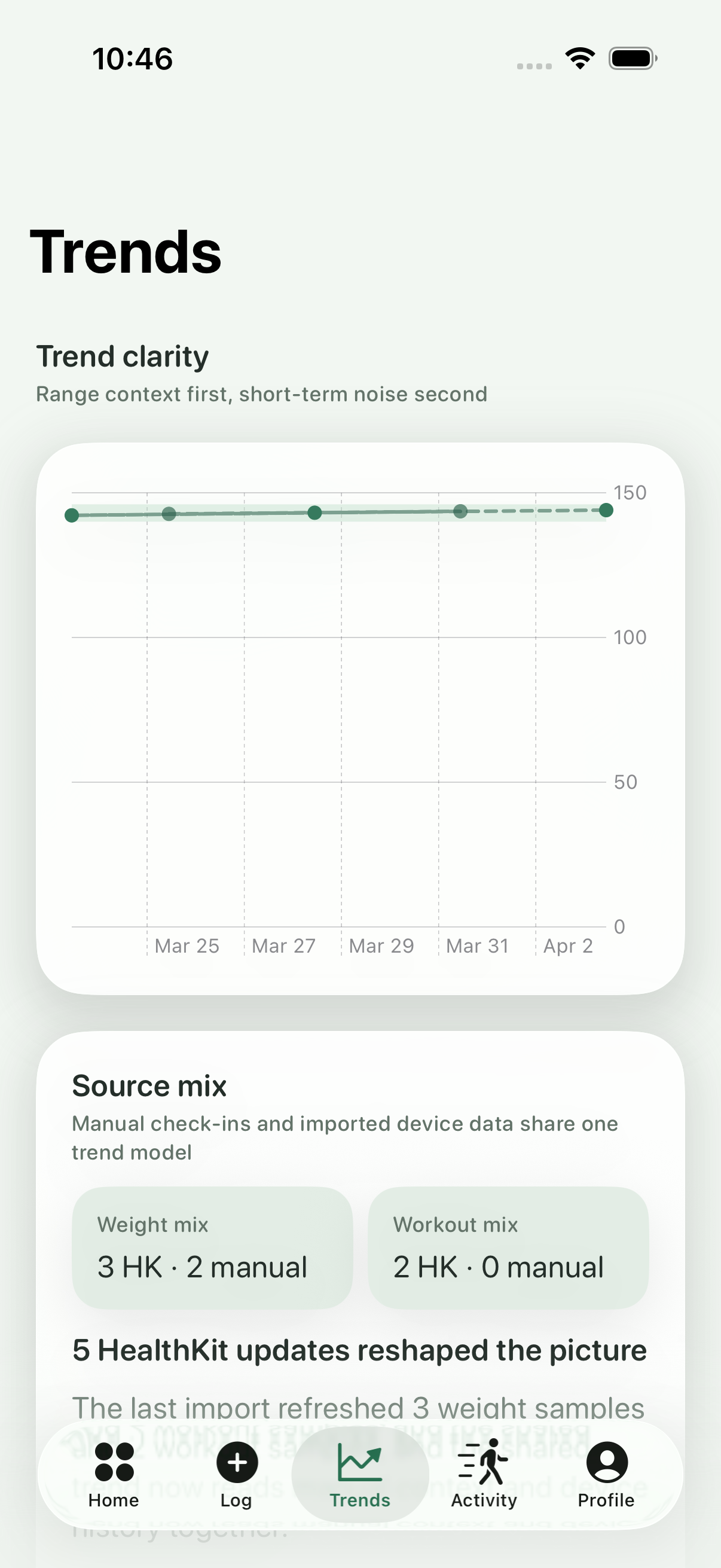 Trends